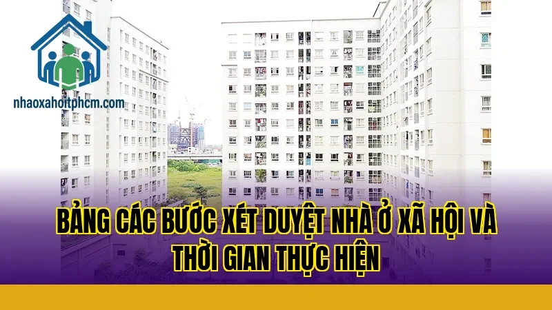 Bảng các bước xét duyệt nhà ở xã hội và thời gian thực hiện